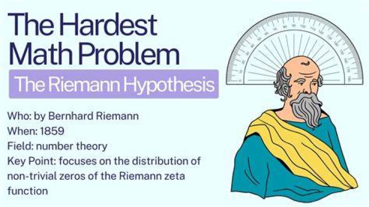 What is the simplest math problem?