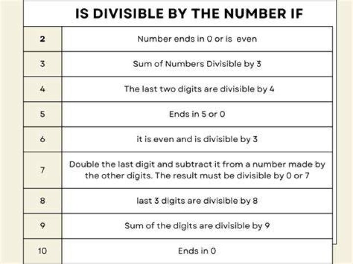What is the smallest positive number that is divisible by all of the numbers from 1 to 20?