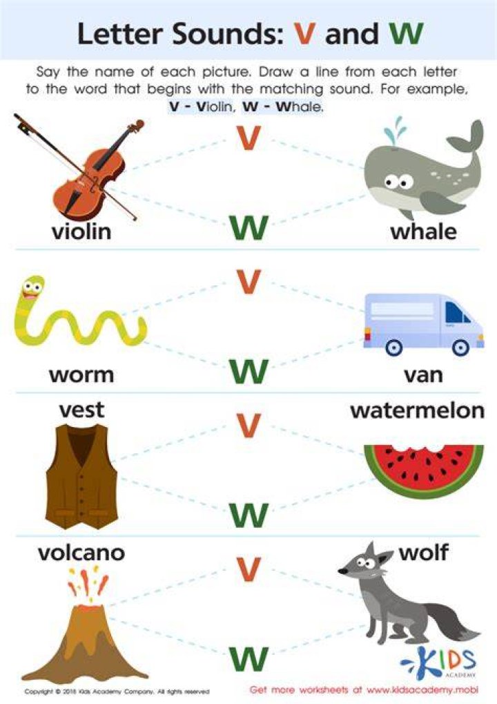 What is the sound of V and w?