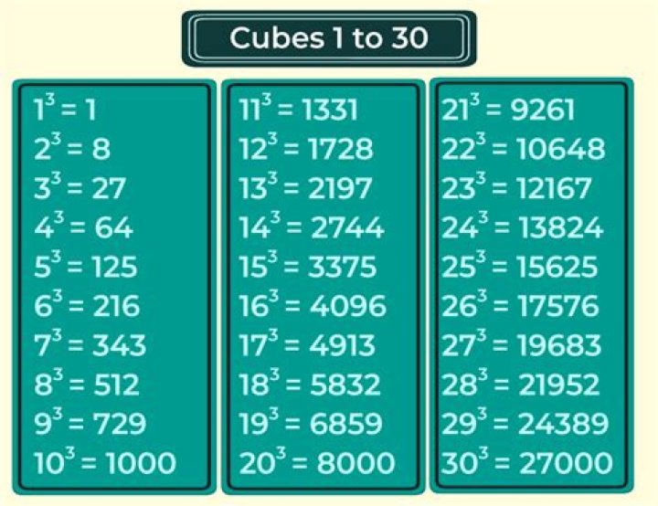 What is the square and cube of 3?