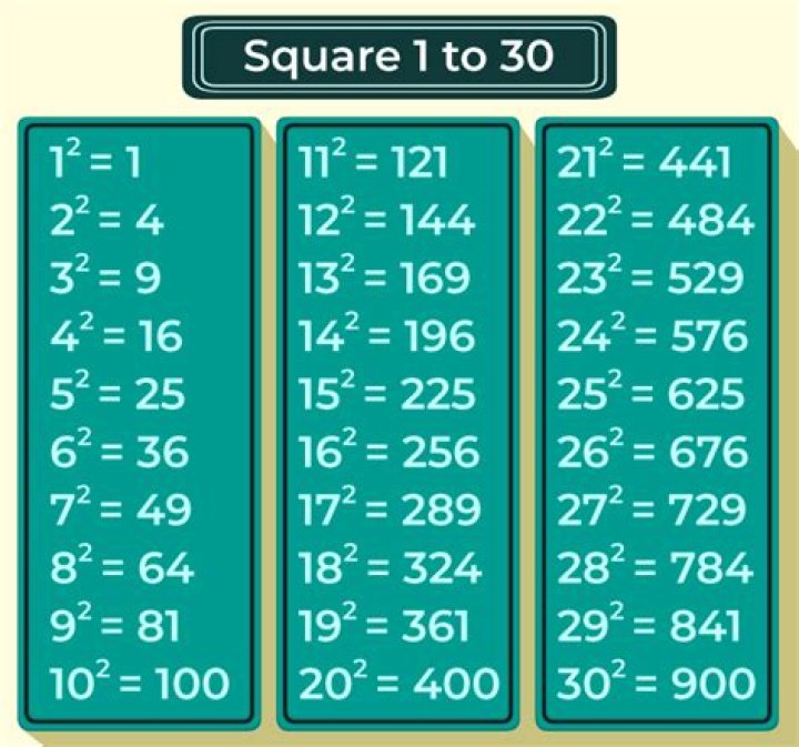 What is the square for 42?