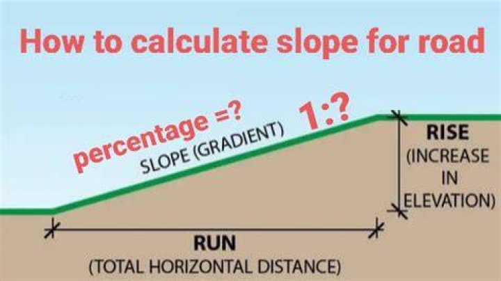 What is the standard road slope?