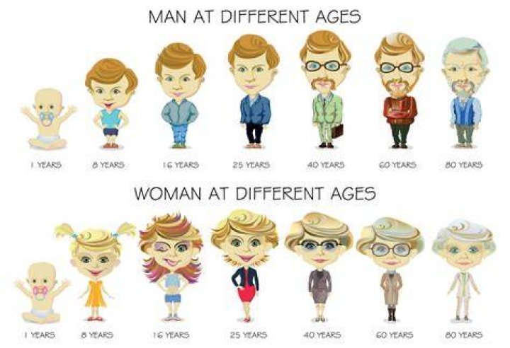 What is the starting age for seniors?
