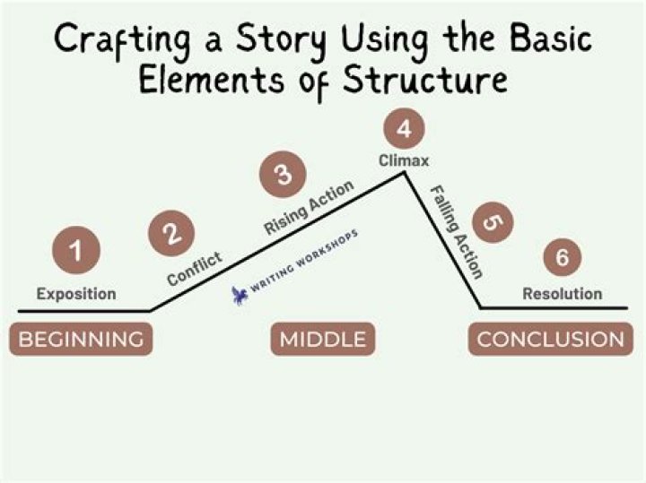 What is the story the secret about?