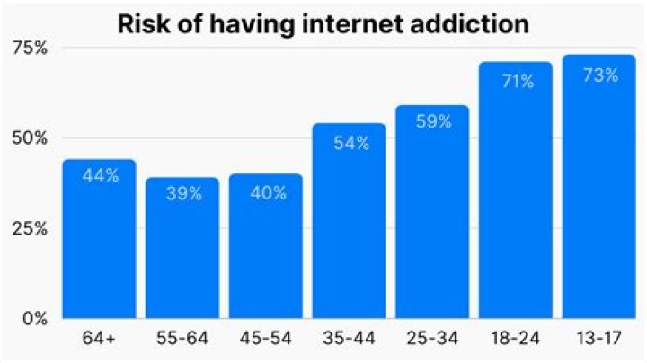 What is the strangest addiction in the world?