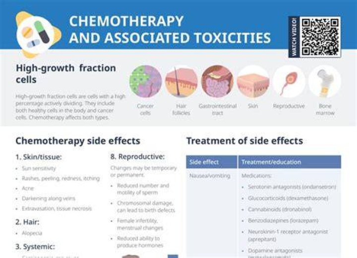 What is the strongest chemo medicine?