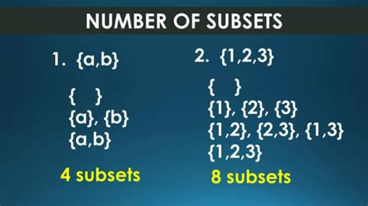 What is the subset for 1 2?