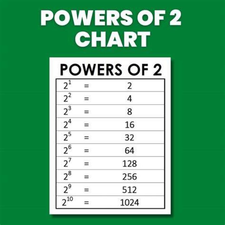 What is the sum of powers of 2?