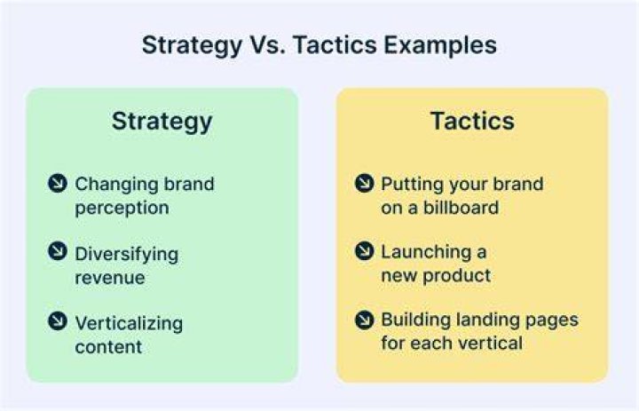 What is the tactics for strategy?