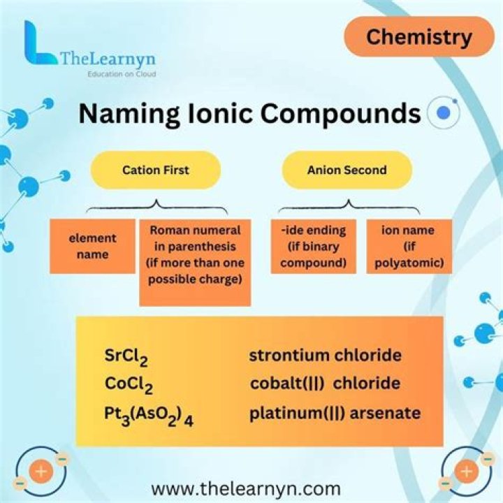 What is the theme of naming of parts?
