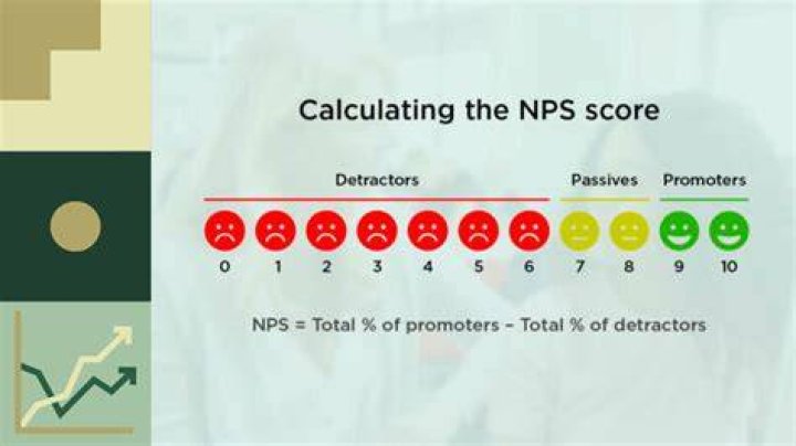 What is the ultimate NPS question?