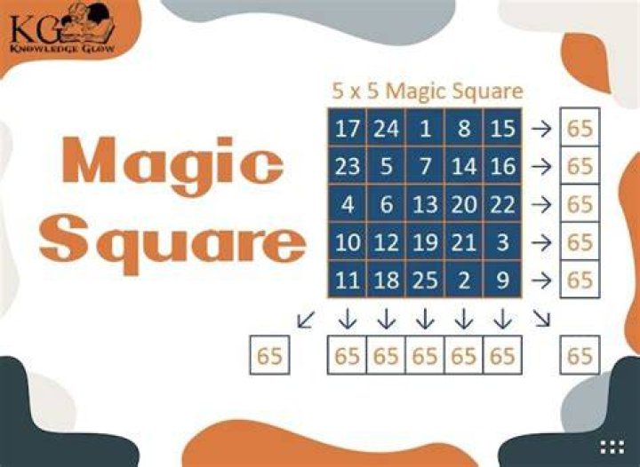 What is the use of a magic square?