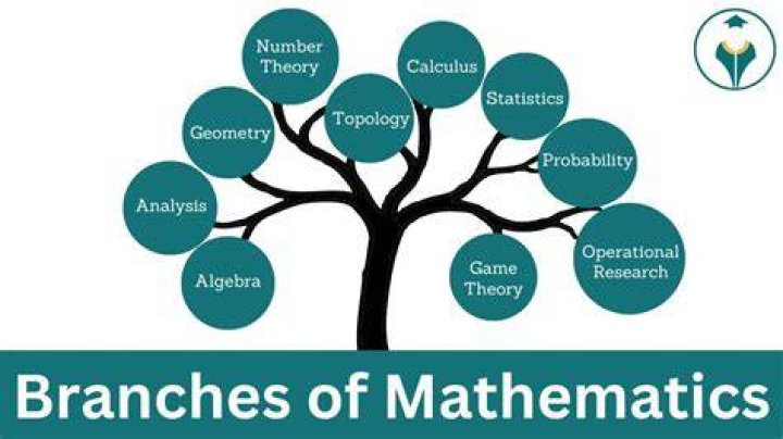 What is the use of pure mathematics?