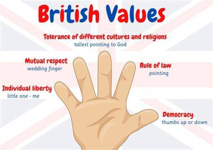 What is the values of king?