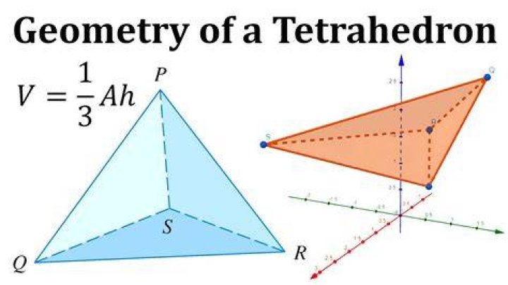 What is the volume of tetrahedral?