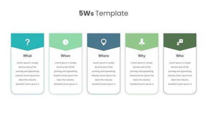 What is the WHO in the 5 Ws?
