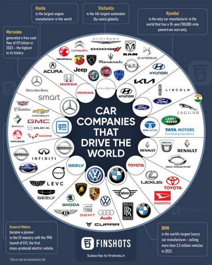 What is the youngest car brand?