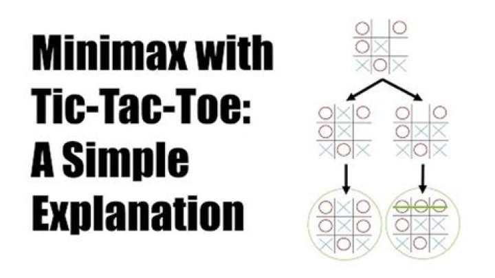 What is Tic Tac Toe problem explain?