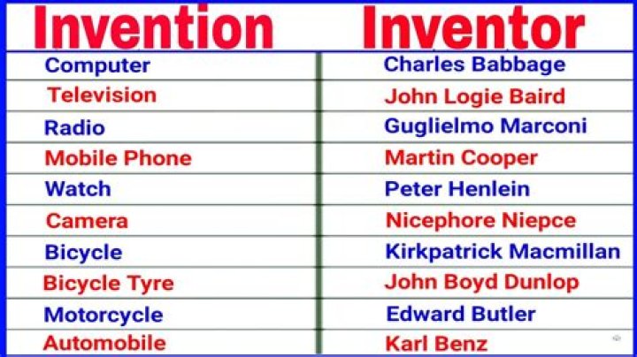 What is Title of invention?