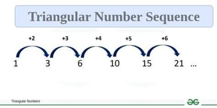 What is triangular sequence?