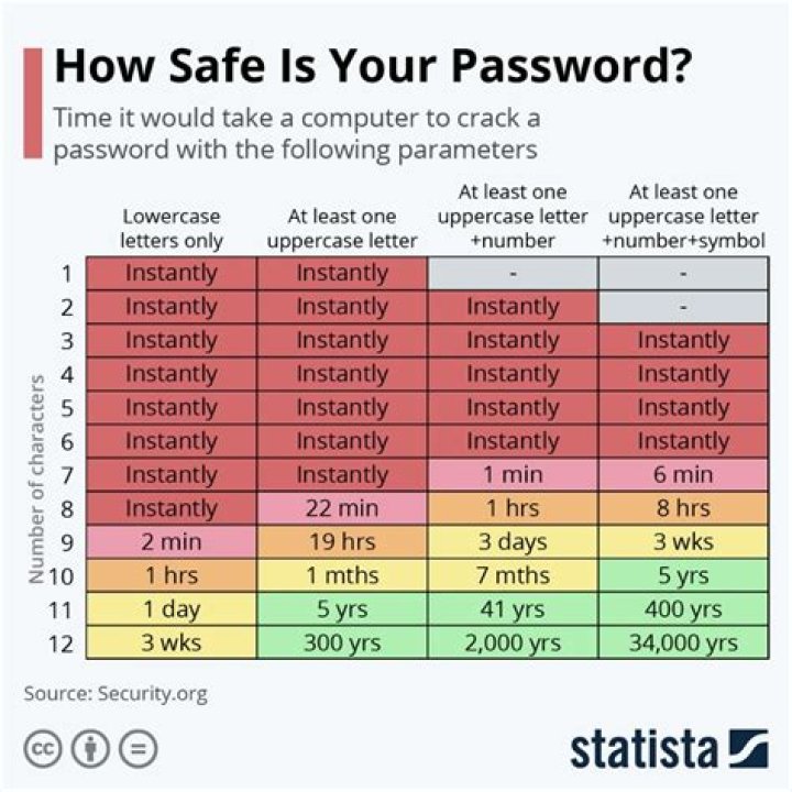 What is two part password?