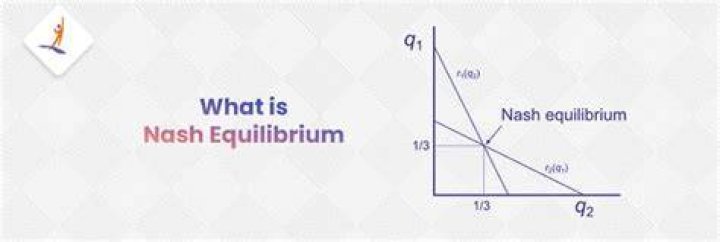 What is unique Nash equilibrium?