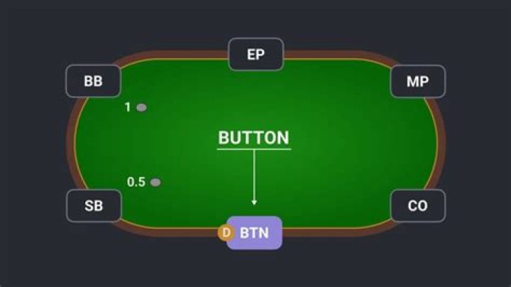 What is win the button in poker?