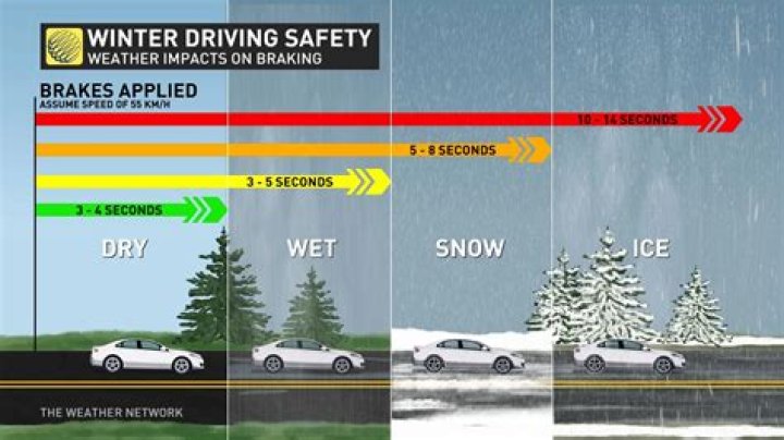What is winter drive?