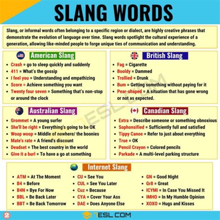 What is World in slang?