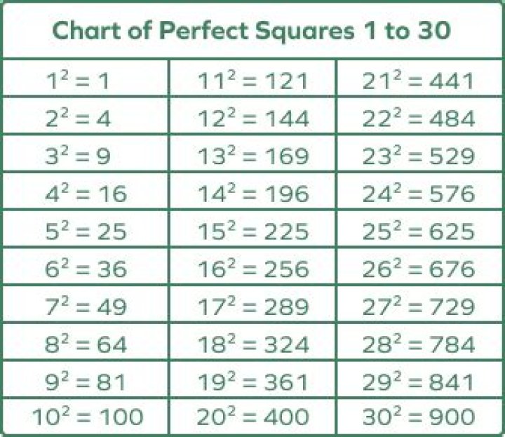 What is x2 in math?