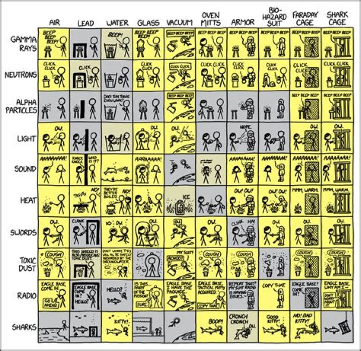 What is Xkcd stand for?