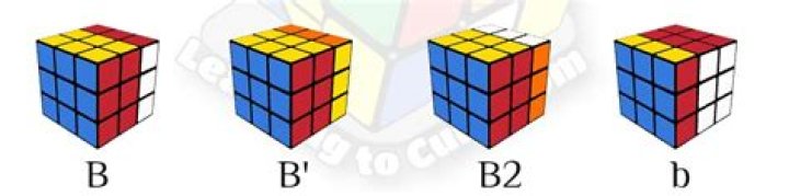 What is y notation in cubing?