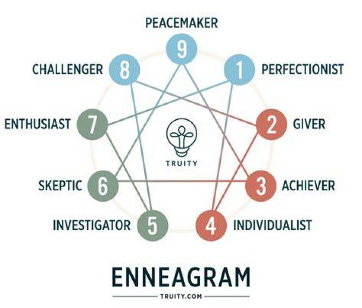 What is your anagram?