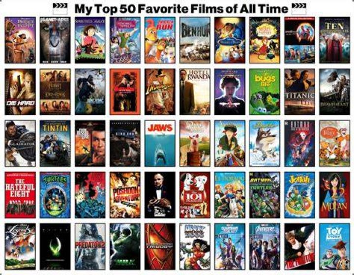 What is your Favourite movie?