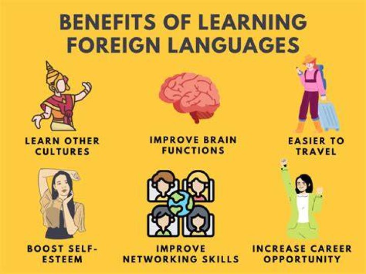 What is your foreign language?