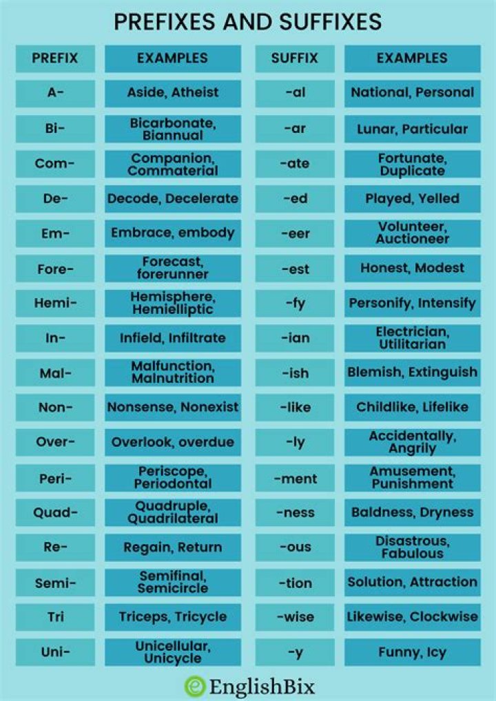 What is your prefix and suffix?
