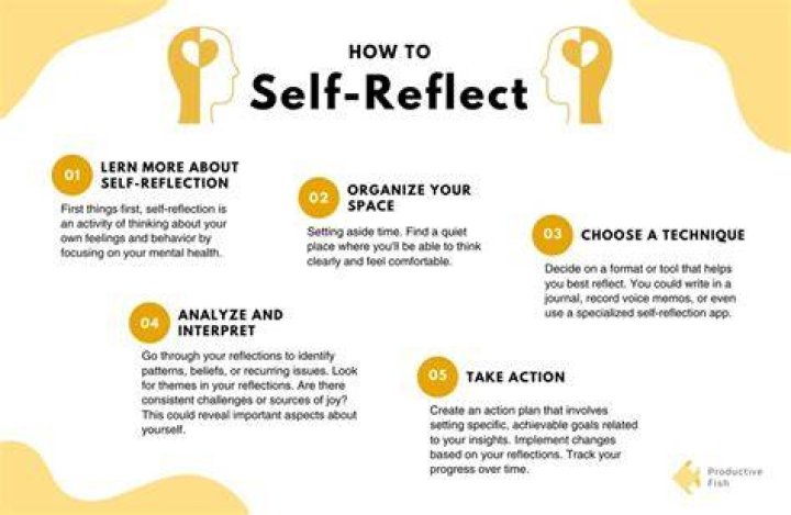 What is your reflection about yourself?
