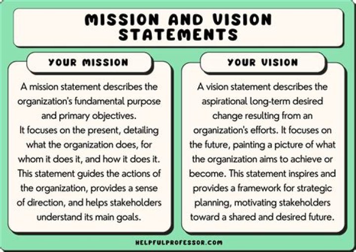 What is your vision for a community?