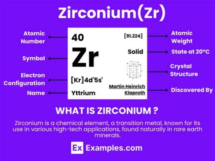 What is zirconium mean in English?