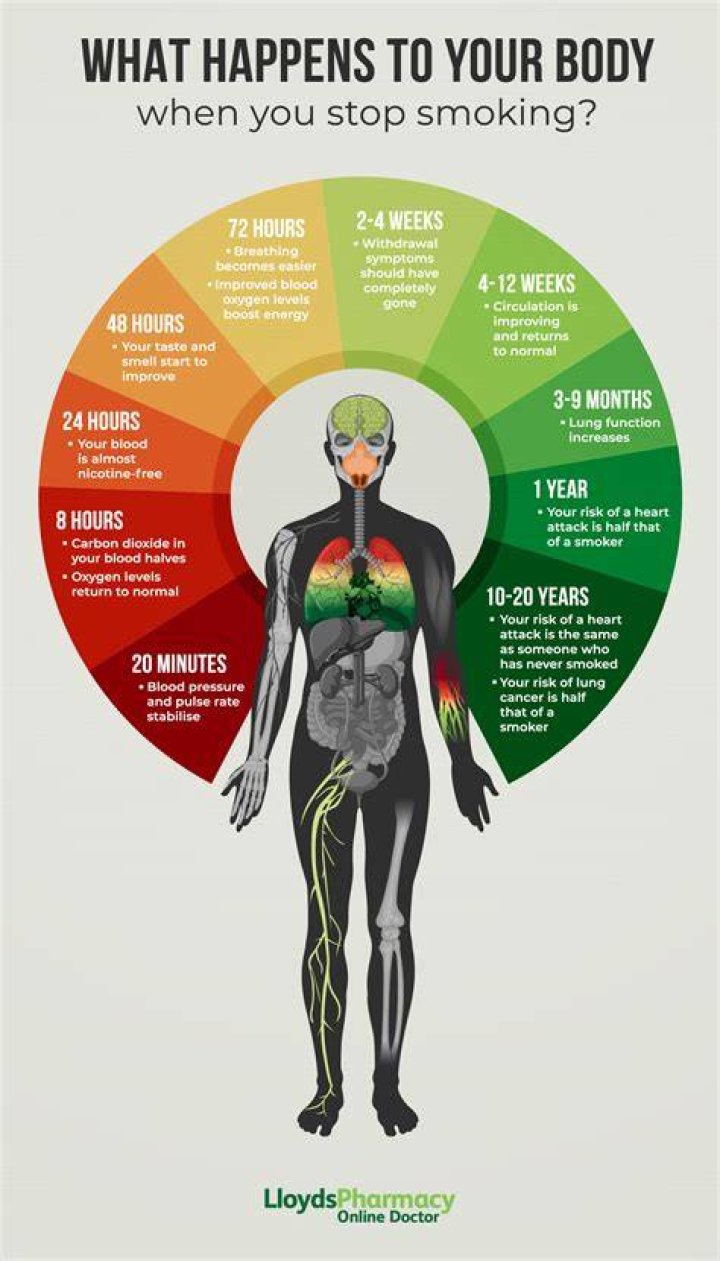 What it feels like to quit smoking?