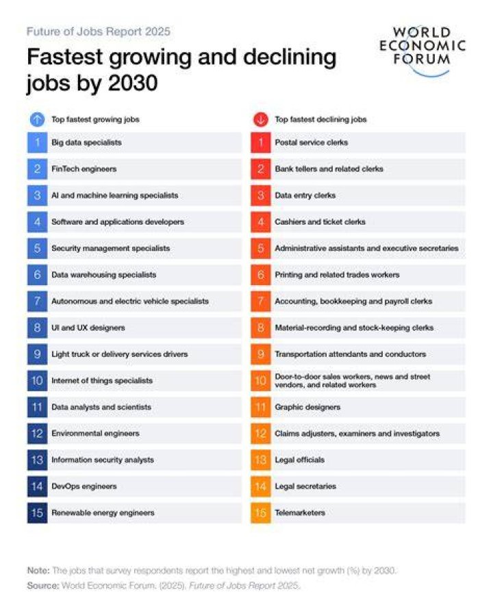 What jobs are the most exciting?