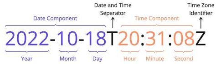 What kind of date format is this?