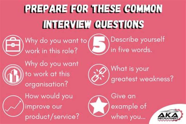 What kind of puzzles are asked in an interview?