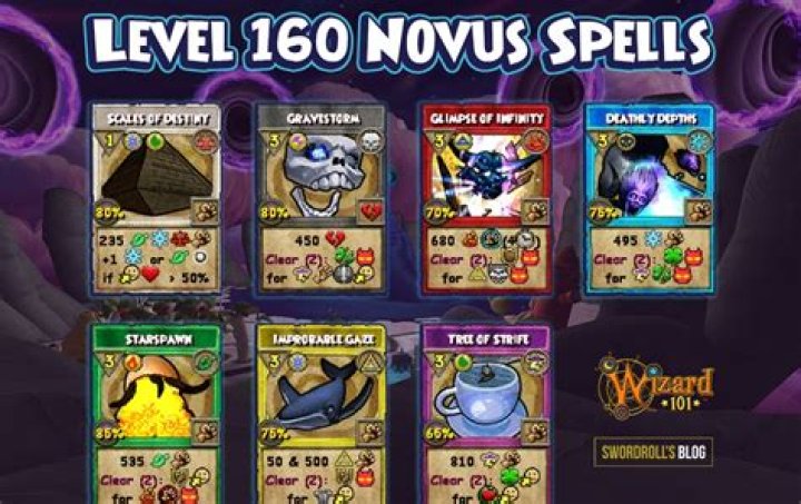 What level do you get blizzard in wizard101?