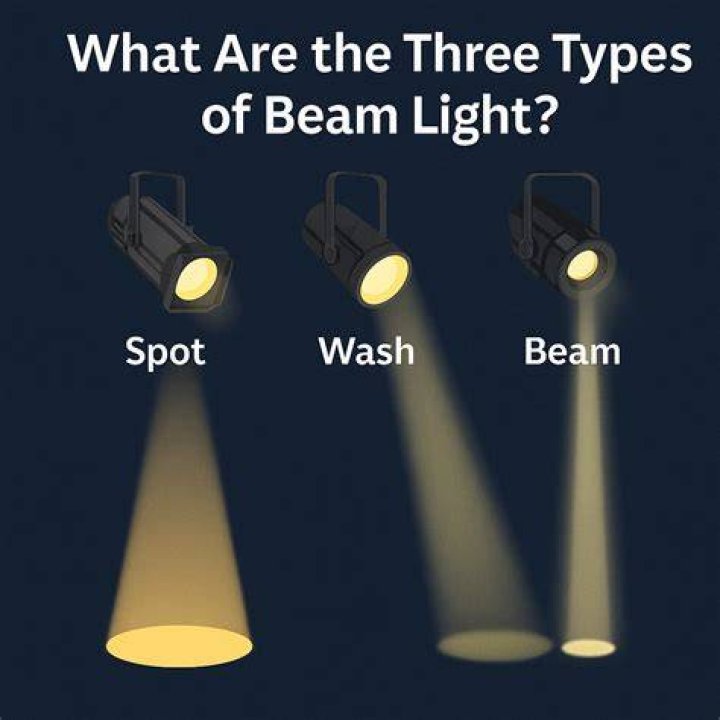 What lights are used in hotel rooms?