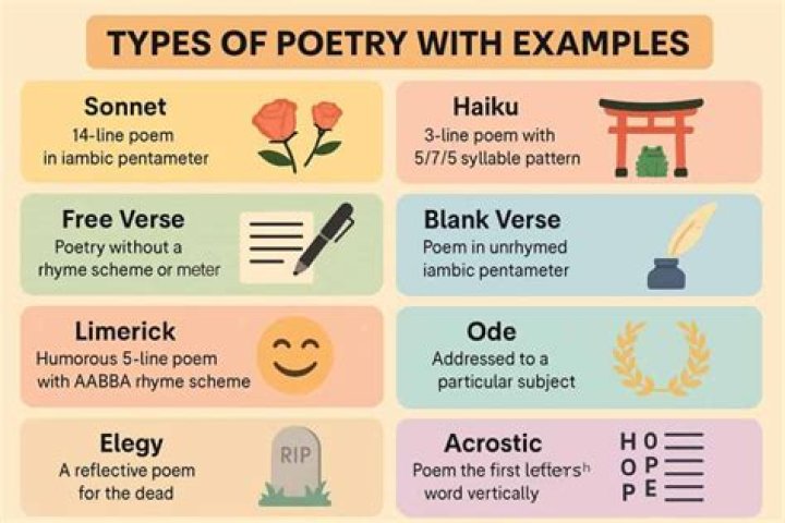 What makes a haiku distinct from other forms of poetry?