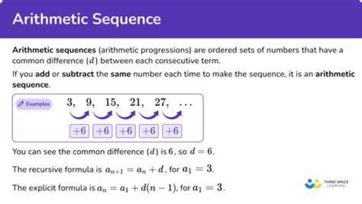 What makes a sequence a sequence?
