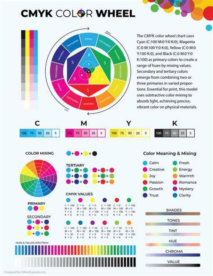 What makes CMYK white?