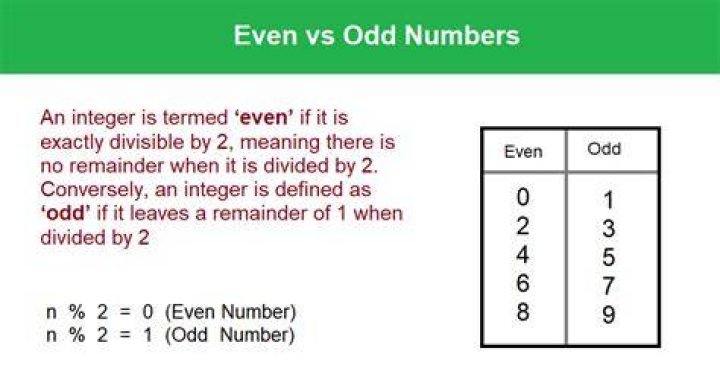 What Means Never odd or even?