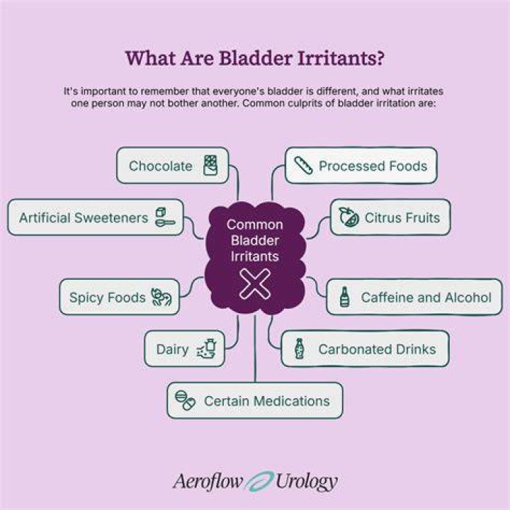 What medications irritate the bladder?